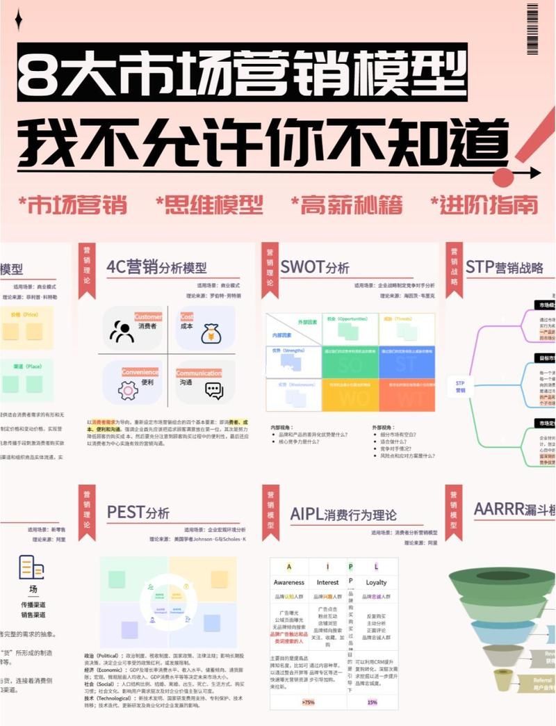 如何洞察网络营销环境趋势，精准发力实现高效营销？