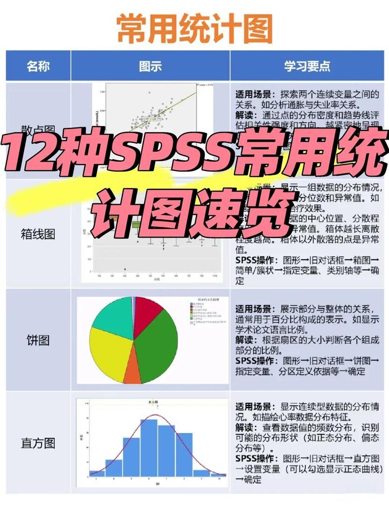 如何通过ECharts结合PHP接口进行统计图数据分析和预测？