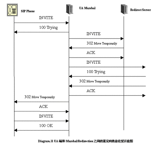 如何实现基于SIpSocket的实时通信功能？