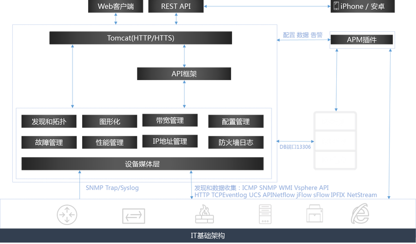 如何通过MiniProfiler在ASP.NET MVC5中高效监控MVC应用性能？