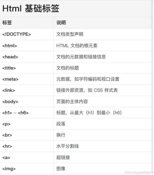 HTML中em标签主要用于定义文本的相对字体大小，有什么作用？