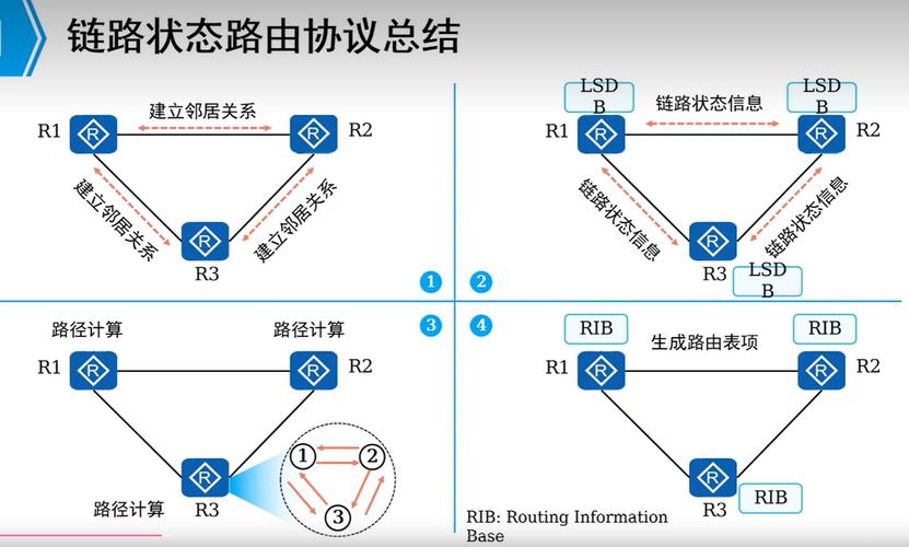 HCIA网络基础中，OSPF协议的具体应用场景有哪些？