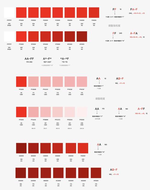 如何将PHP中的16进制颜色值转换为RGB格式？