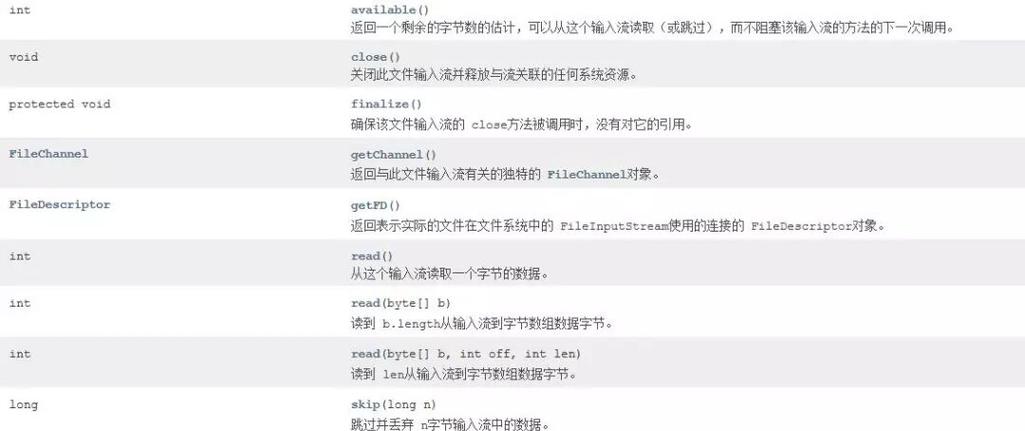 Java中如何通过InputStream获取文件的具体大小？