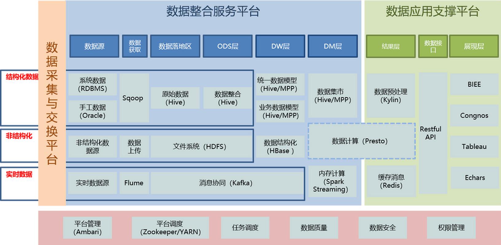 数据结构有哪些类型和应用场景？