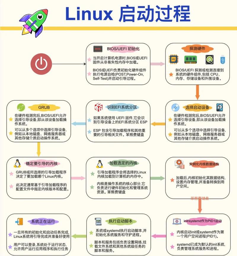 如何在Linux系统中成功安装PHP 7.0版本？