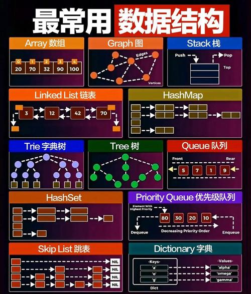 php中array_map与array_walk功能对比案例分析如何？