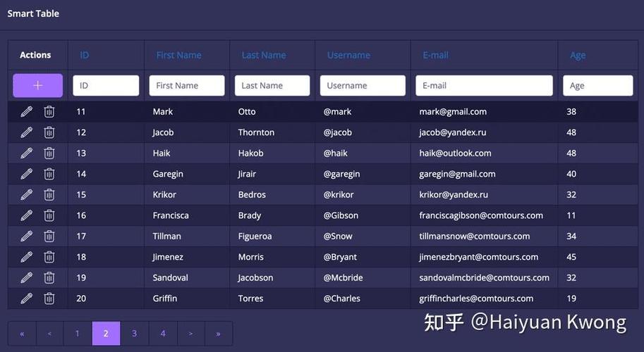 Angular组件模板的浅析有哪些要点？