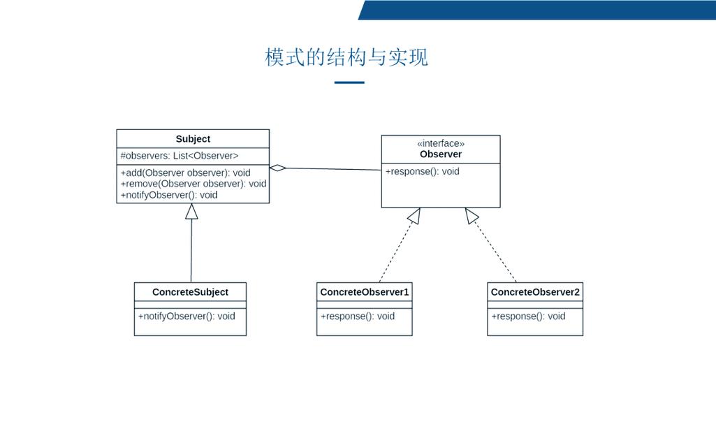 JavaScript中观察者模式如何实现及其应用案例详解？