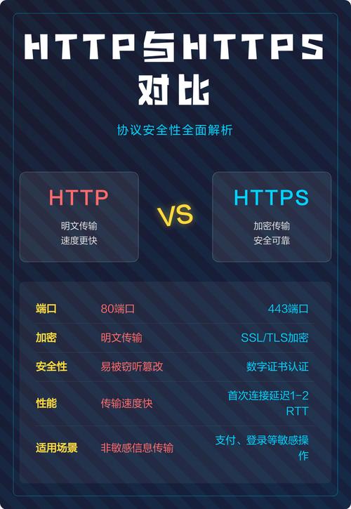 IIS 7.5环境下如何实现HTTP到HTTPS转换的详细操作步骤？