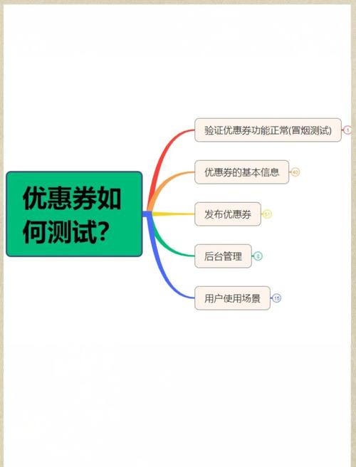 如何实现Java买菜系统中优惠券功能的智能设计策略？