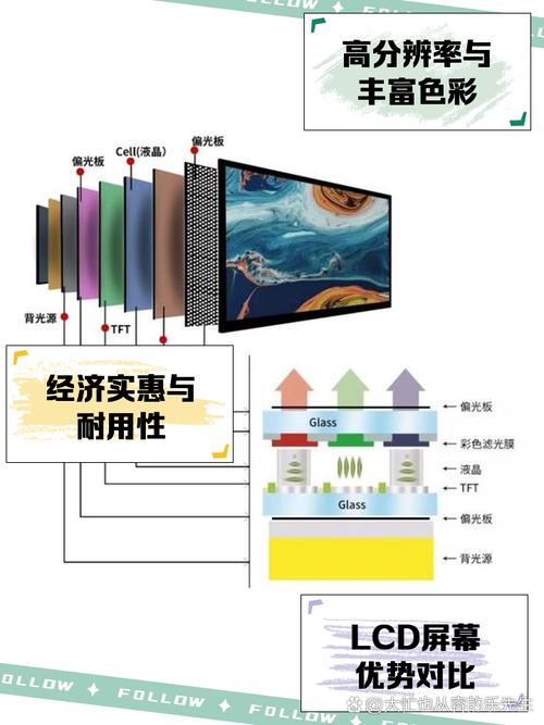 S3C2440如何搭建LCD显示框架及准备工作？