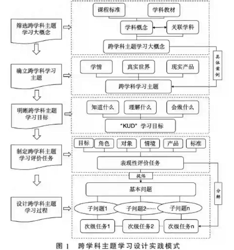 如何通过跨级借鉴，开辟重塑教育未来新路径的新方法？