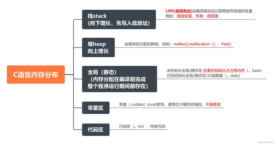 C++中如何处理内存分配及内存管理相关疑问？