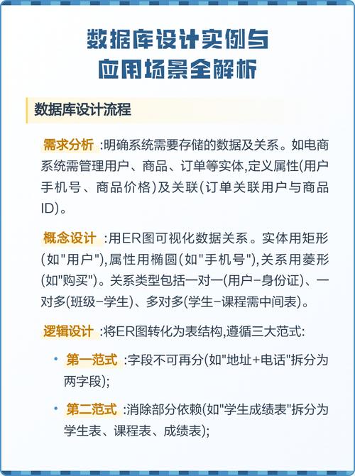 数据库设计案例有哪些具体应用场景？