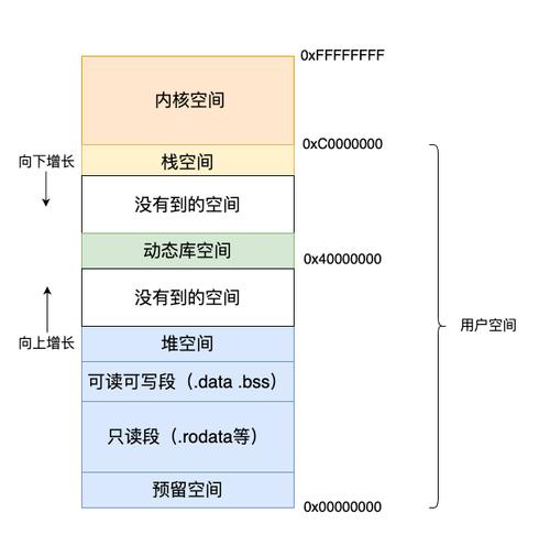 TypeScript中如何实现调用栈的追踪机制？