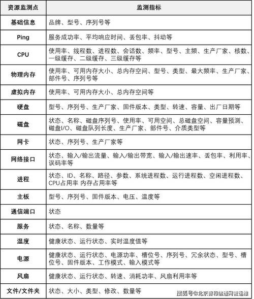 OWASP提供的PHP安全配置速查表有哪些维护要点？