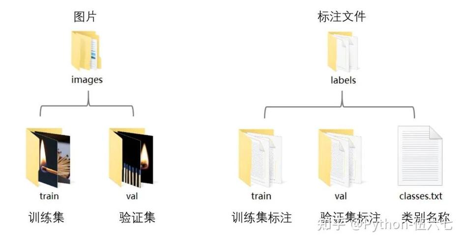 如何使用Python实现与又拍云接口对接，完成图像处理操作？