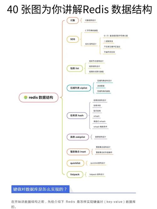 如何使用openresty lua-resty-redis进行Redis封装？