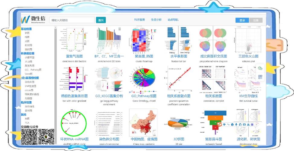 如何通过PHP实现网站上的在线图表与数据可视化展示功能？