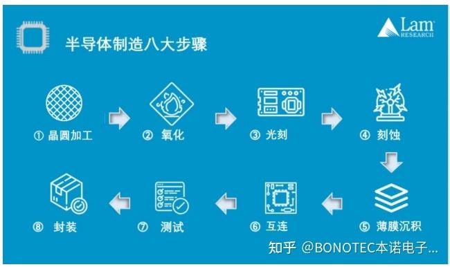 如何实现简易的Curl类封装？
