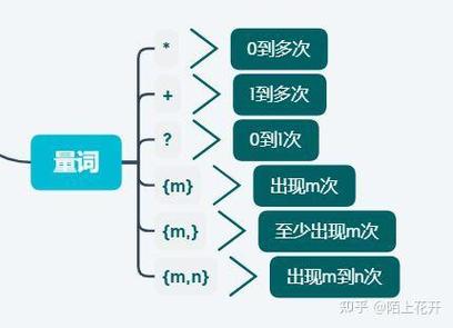 如何使用正则表达式中的问号实现非贪婪匹配？