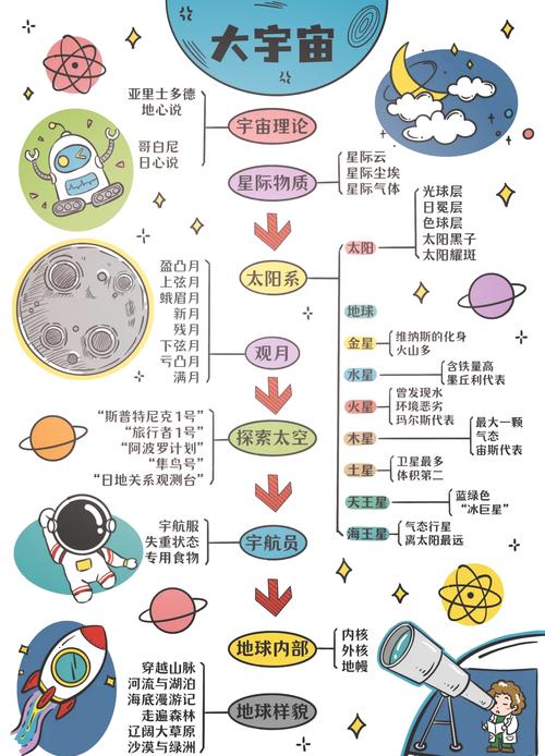 探索知识的多元宇宙矩阵，有哪些独特领域值得深入挖掘？
