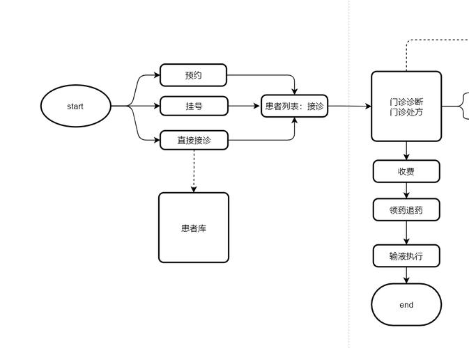 HiSql实战第一章中，如何实现HiSql框架的集成？