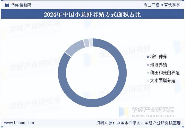 我国小龙虾产业能否借助资本力量掀起新一轮发展热潮呢？