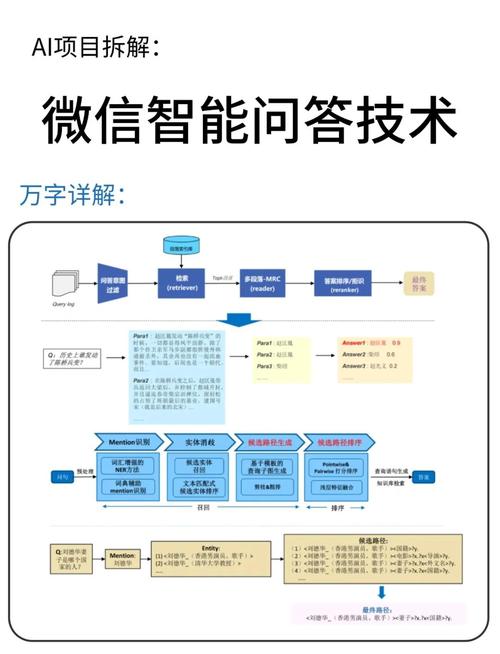 如何利用Workerman技术构建高效智能问答平台？