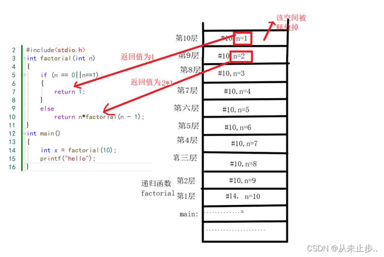 栈和递归在算法中是如何相互关联和应用的？