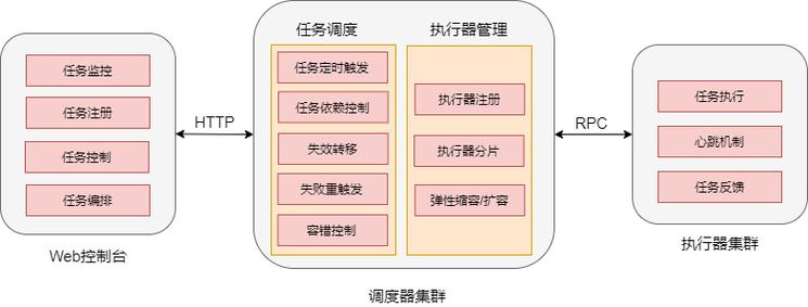 如何通过Celery高效实现复杂分布式任务调度？