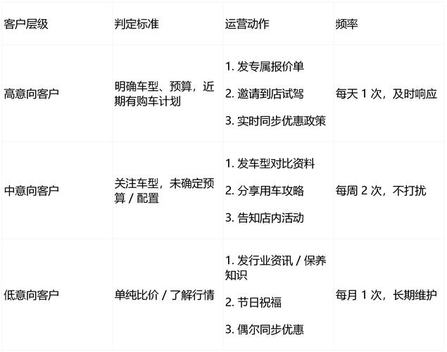 虾哥SEO和领航专汽营销，如何开启汽车行业营销新纪元？