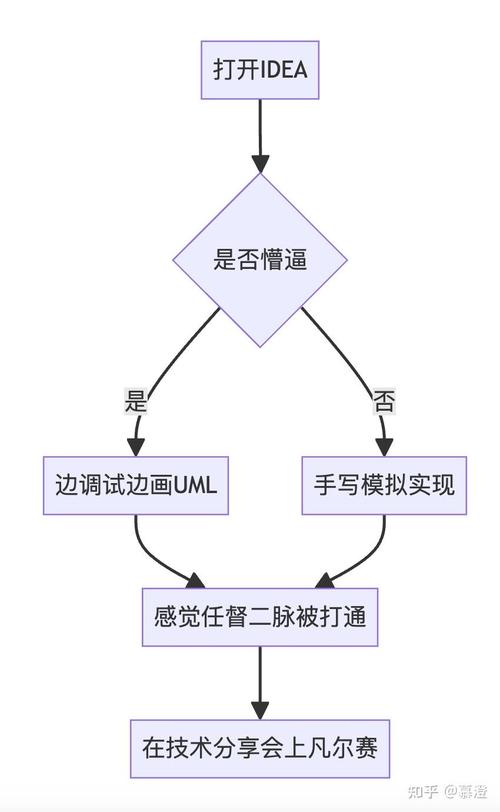 如何提升Java项目代码质量及性能优化策略？