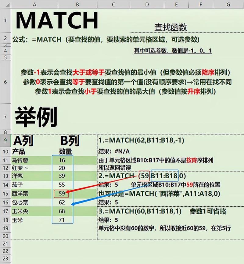 如何通过PHP实现表单数据的匹配与合并操作？