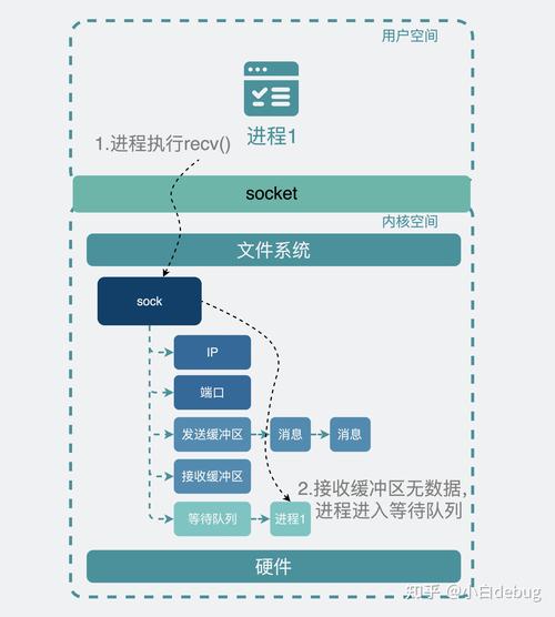 socket网络编程（二）中，如何实现持续发送数据的功能？
