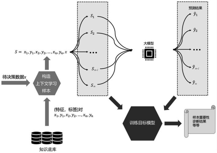 如何通过PHP实现构建模型及其可解释性分析？