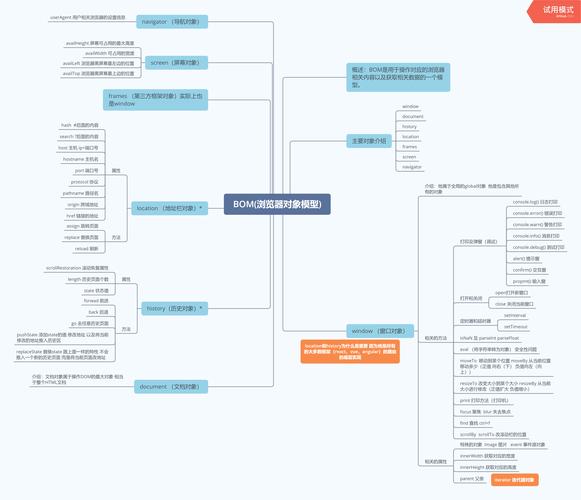 如何总结归纳JavaScript中常见的浏览器对象模型（BOM）操作技巧？