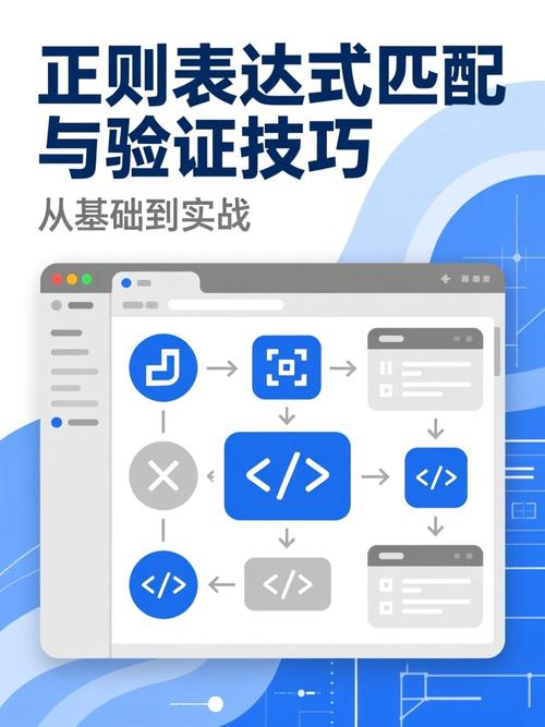 如何编写JavaScript正则表达式进行登录验证实例？