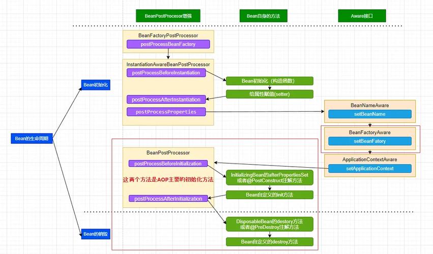 .NET Core的System.Reflection.DispatchProxy如何实现简单的AOP功能？
