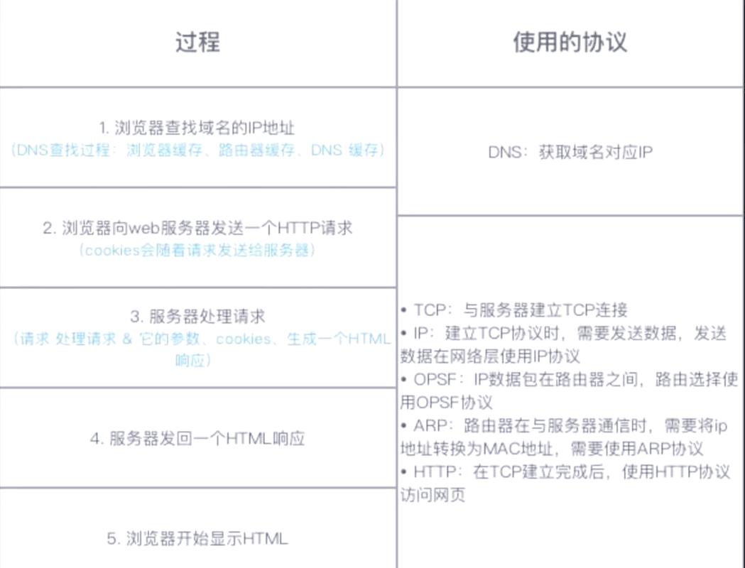 如何查询访问中的网页URL地址？