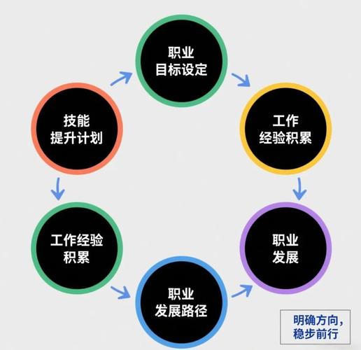 如何一职到位，实现职业巅峰的完美跨越？