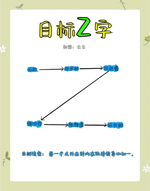 如何具体操作以实现这个目标？