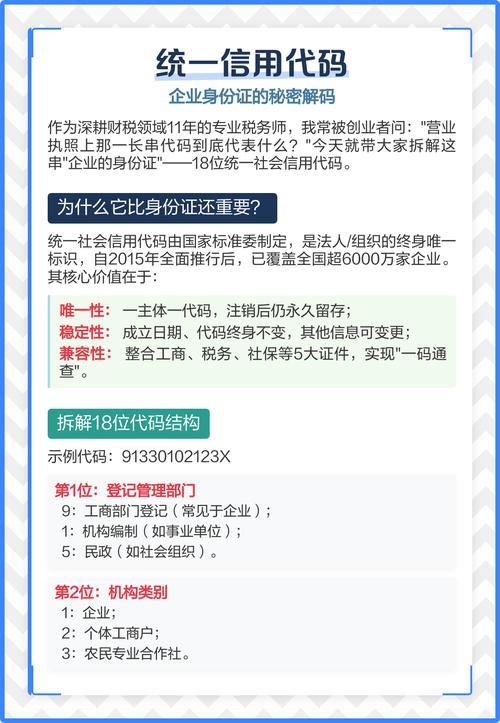Java如何使用正则表达式校验统一社会信用代码？