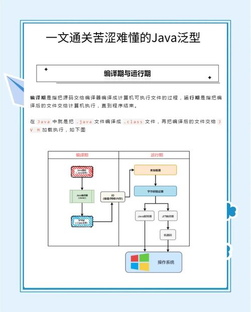 Java泛型函数如何实现泛型编程？