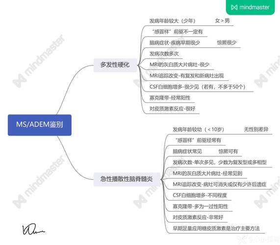 2020版伯克利神经技术导论课程带字幕视频和PPT资料如何获取？