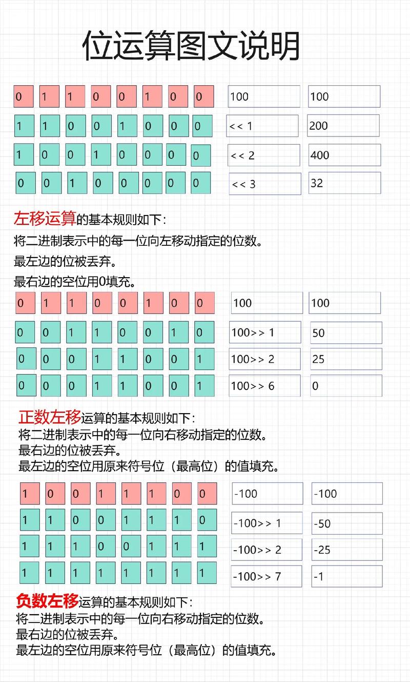 Lua是否支持64位整数运算？