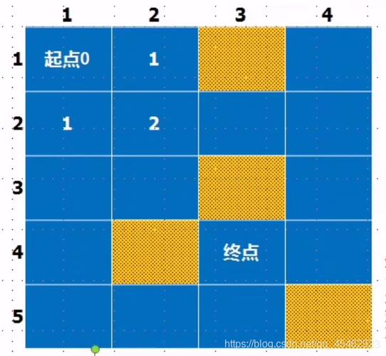 POJ3984迷宫求解，如何运用BFS算法记录路径？