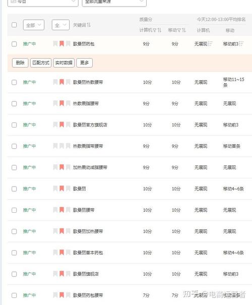 如何通过直通车托管和自然搜索提升，成为店铺利器？