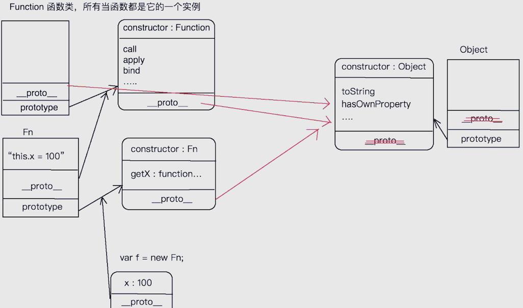 JavaScript中如何解析call、apply、bind函数的内部实现机制？